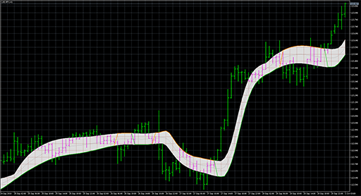 Gann high-low activator JMAの表示画像